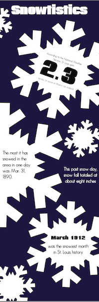 Snowtistics: Facts about snow and St. Louis