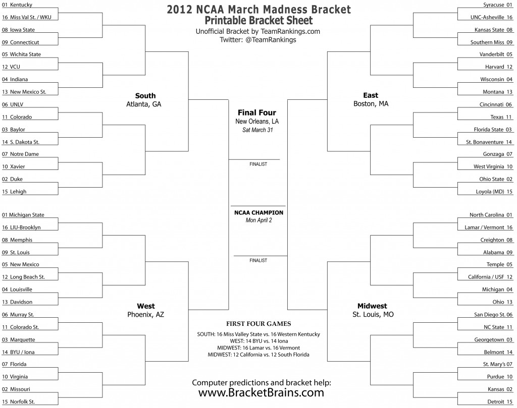 Kirkwood Call NCAA bracket. Win $25 iTunes giftcard!