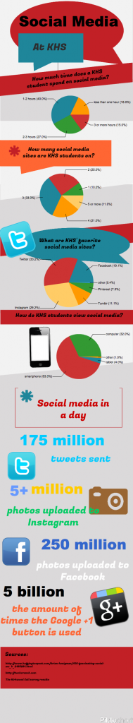 Social+media+at+KHS