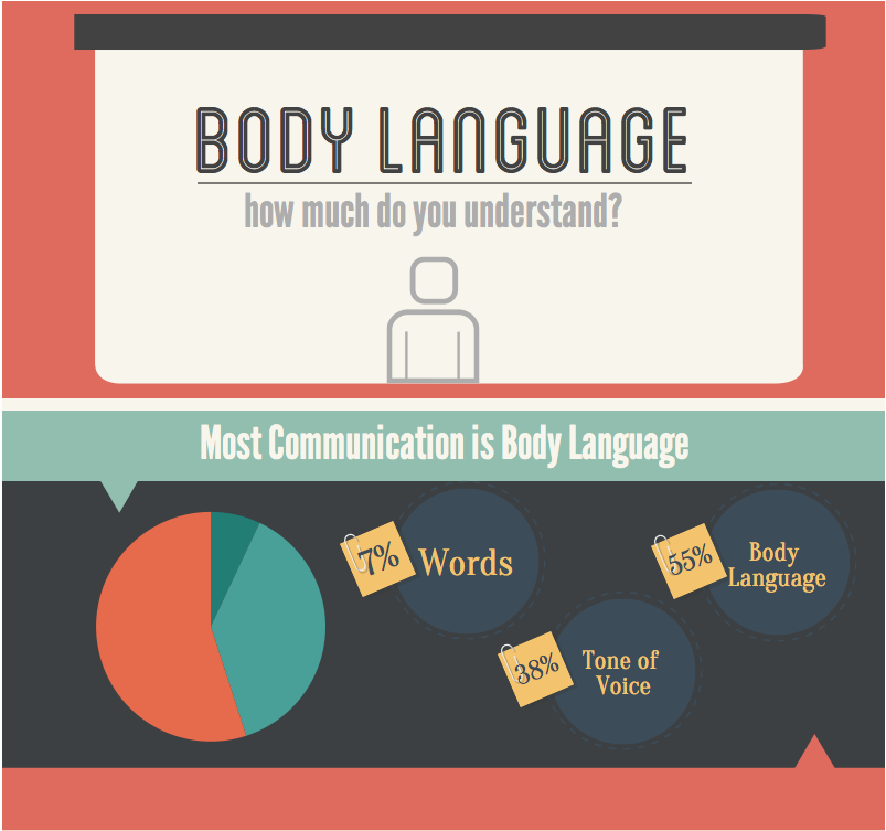 Body language: how much do you understand?