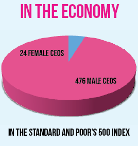 Gender inequality: by the numbers