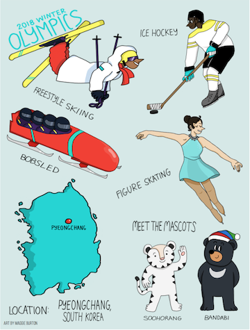 A spread of some of the most popular Olympic sports, including figure skating and bobsledding.