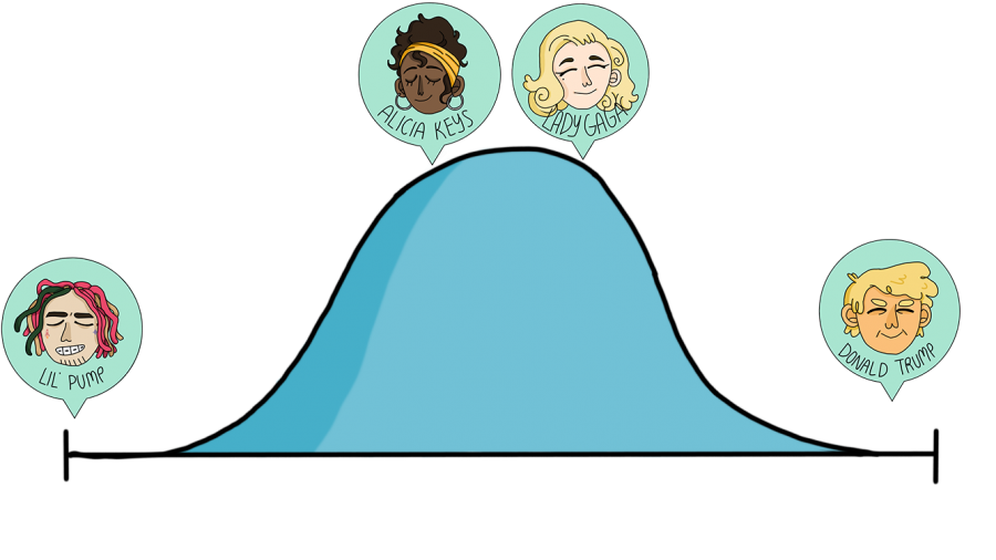 IQ Scale