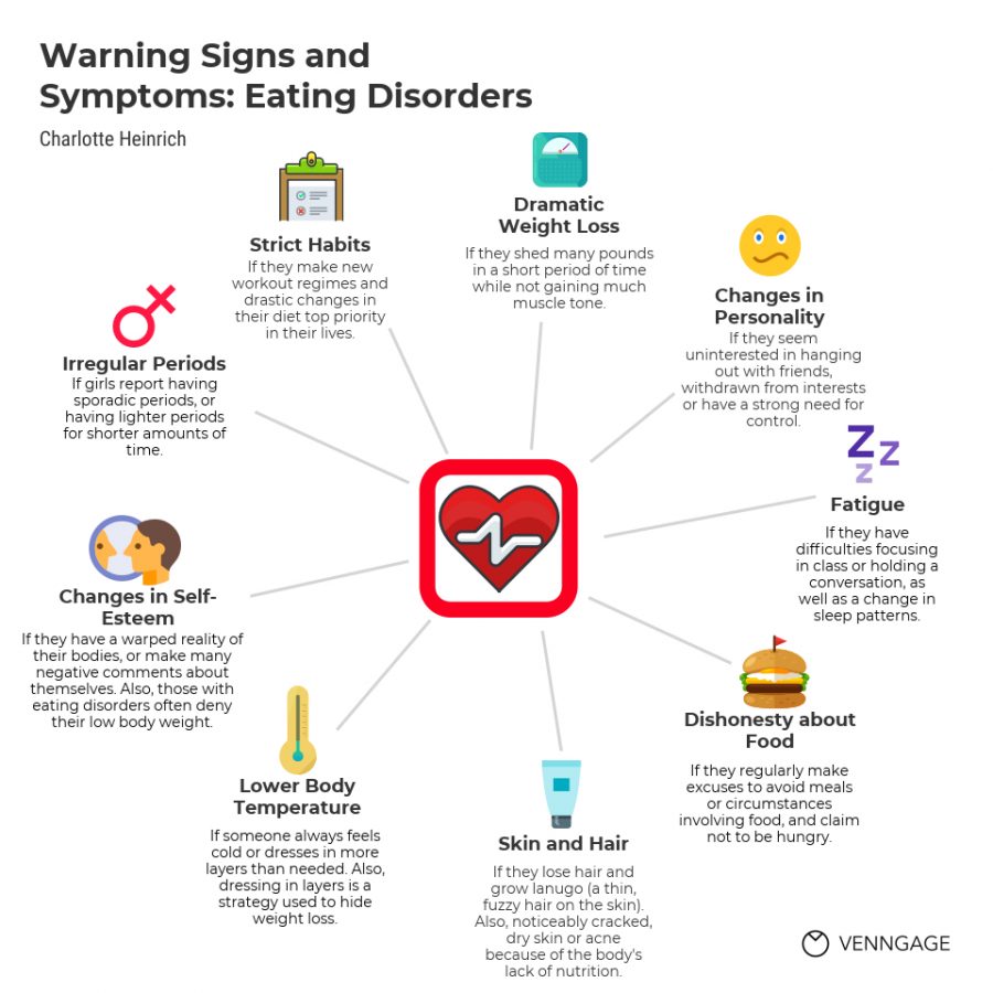 National Eating Disorders Awareness Week: Warning signs