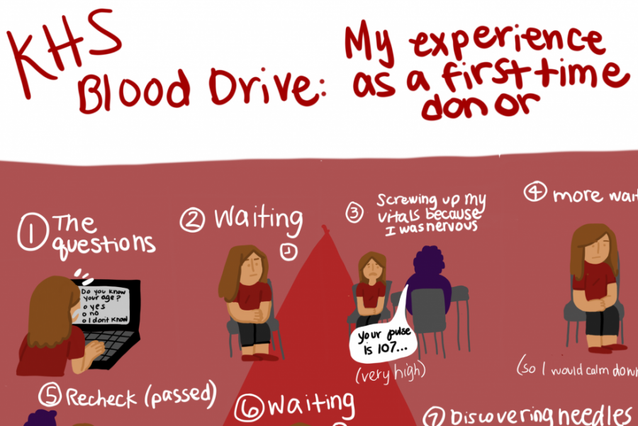 KHS 2019 blood drive: my experience as a first time donor