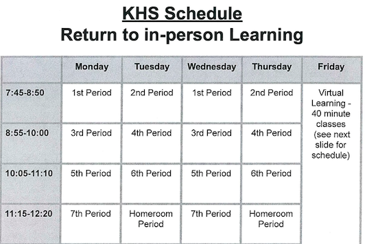 Dr. David Ulrich, KSD superintendent, announced the administration is planning a return for high school students.