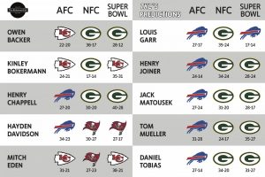 TKCs sports experts predictions for the final three games of the NFL season. Each game has a predicted winner and score, as shown in the visual. Graphic designed by Hayden Davidson.