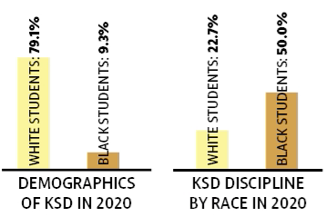 Discipline disparity