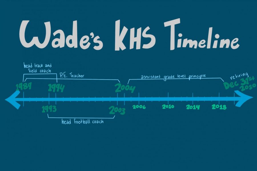 Wade+worked+at+Kirkwood+for+over+30+years+as+a+teacher%2C+coach%2C+and+administrator+