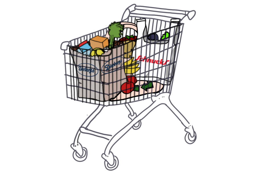 Take this quiz to find out what grocery store you are.