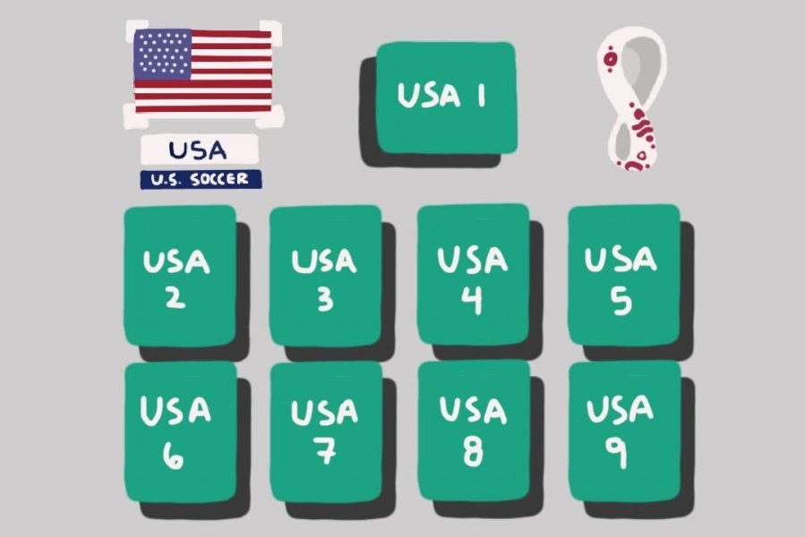 The+World+Cup+starts+for+the+U.S.+on+Nov.+21+against+Wales.