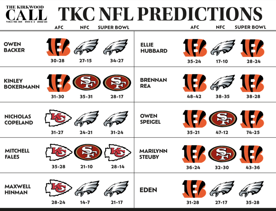 TKC predicts Super Bowl LVII matchup and winners